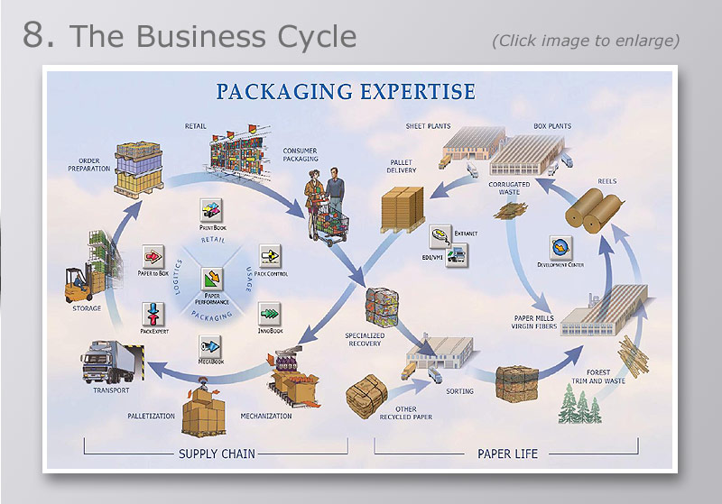 The business cycle